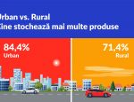 OLX studiu bunuri nefolosite