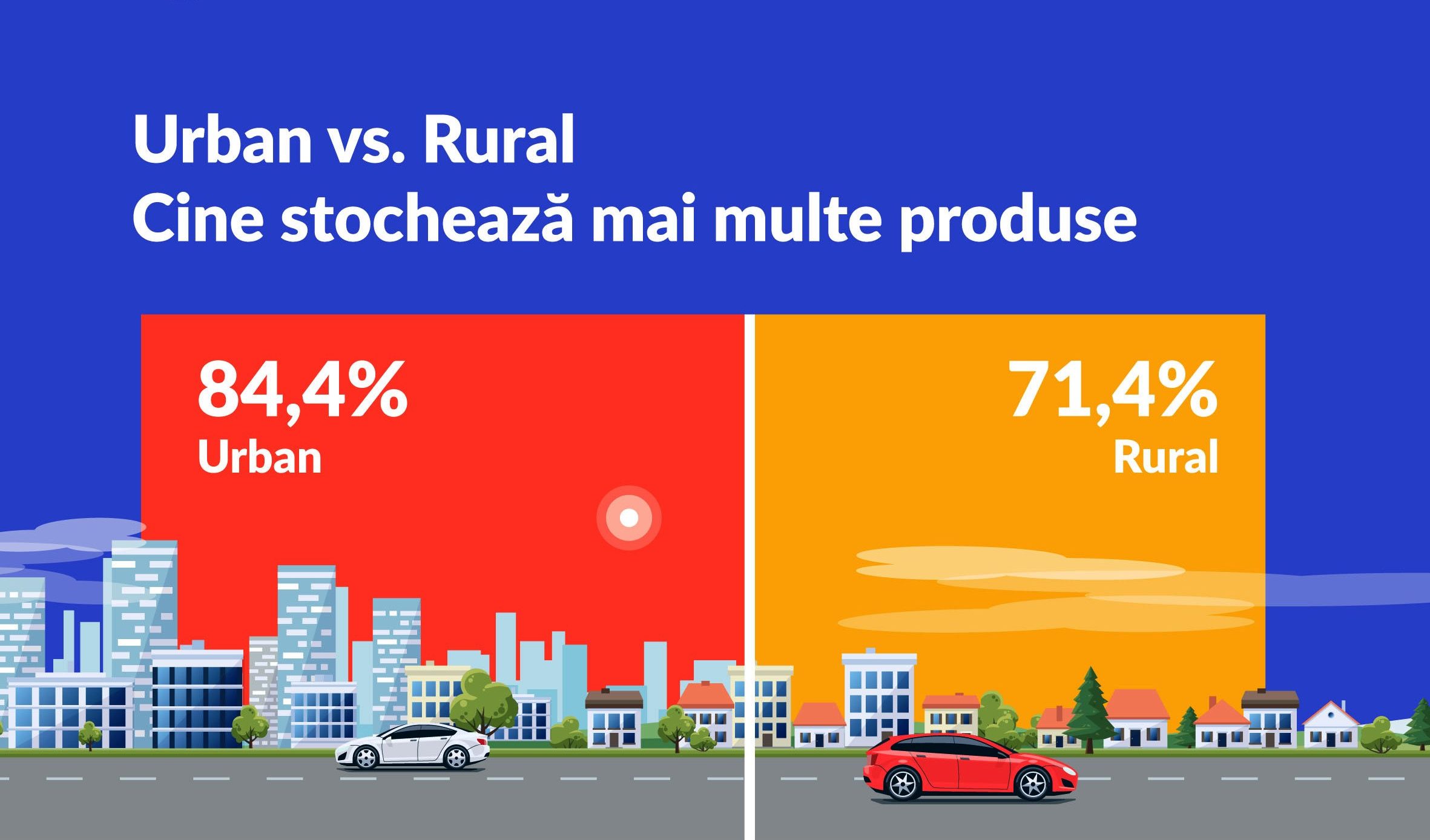 OLX studiu bunuri nefolosite